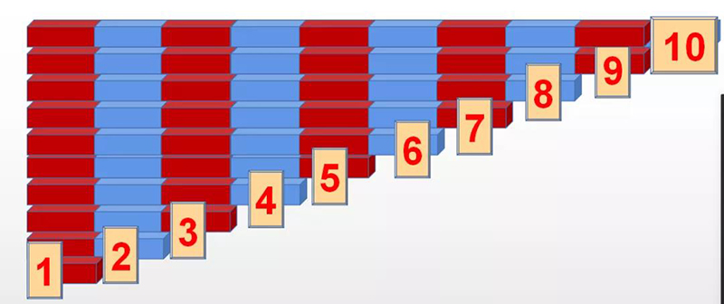 学有所悟 | 为什么一定要来CMS学习蒙台梭利数学教育？学员们这样说(图6)